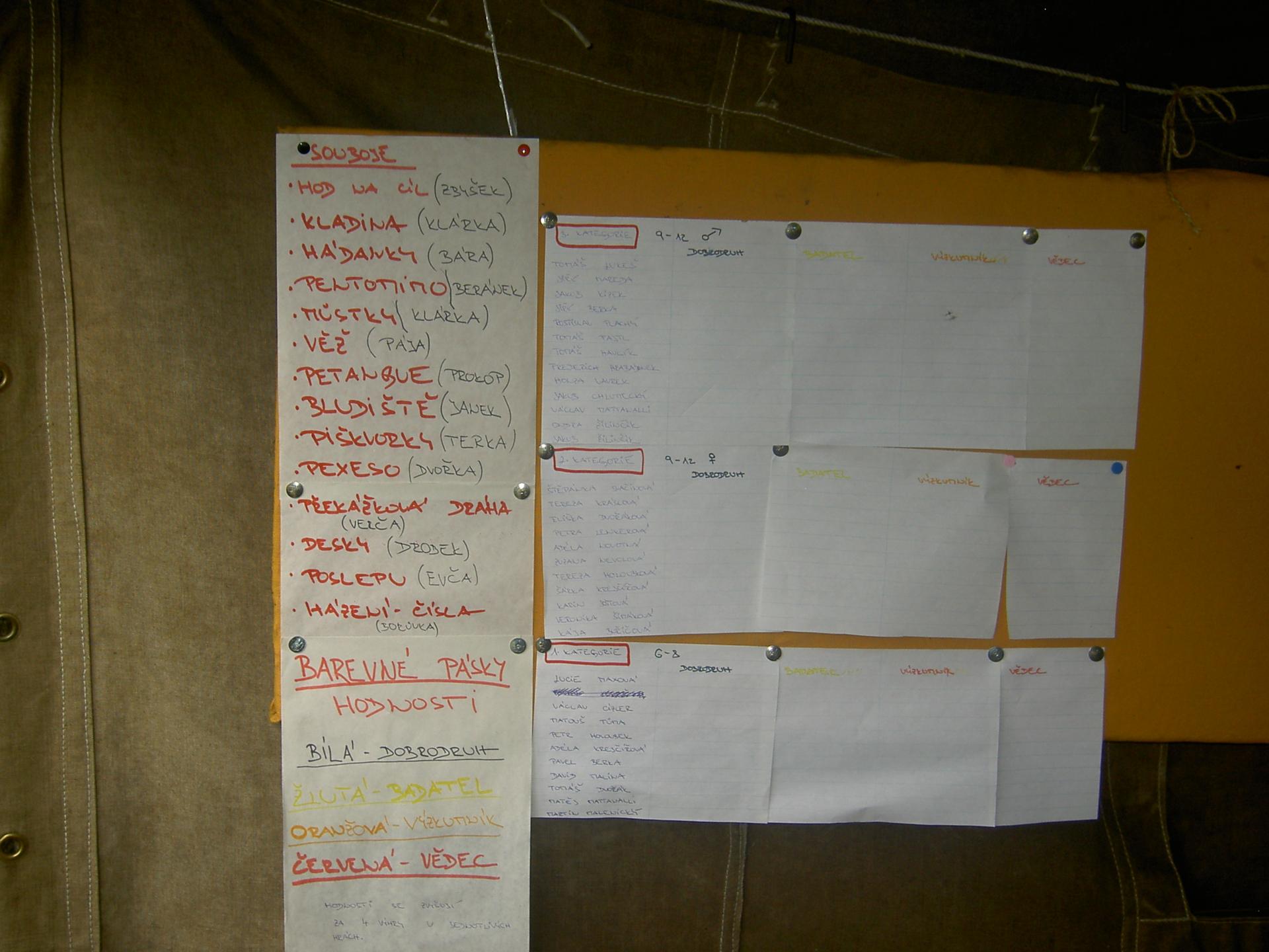 Karštejn 2009 Image 39